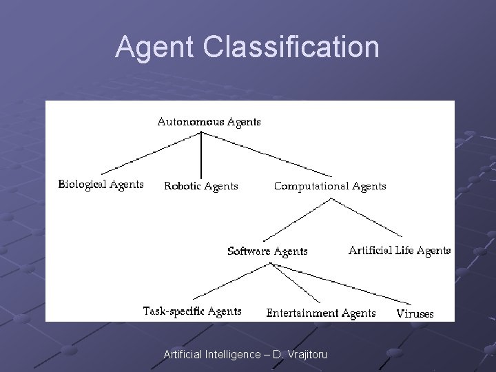 Agent Classification Artificial Intelligence – D. Vrajitoru 