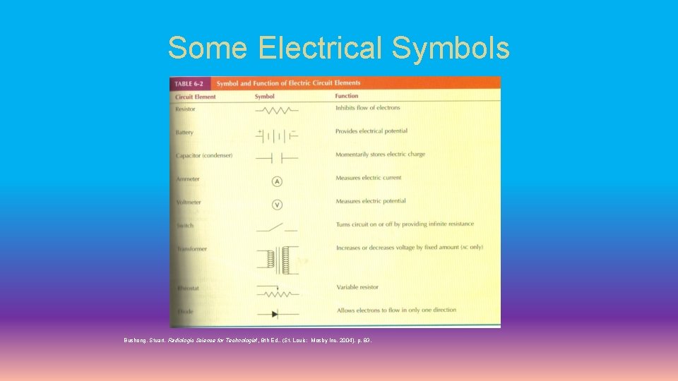 Some Electrical Symbols Bushong, Stuart, Radiologic Science for Technologist, 8 th Ed. , (St.