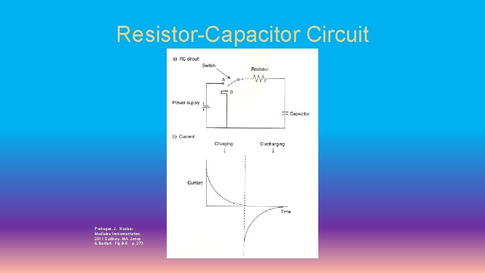 Resistor-Capacitor Circuit Prekeges, J. Nuclear Medicine Instrumentation. 2011 Sudbury, MA. Jones & Bartlett. Fig