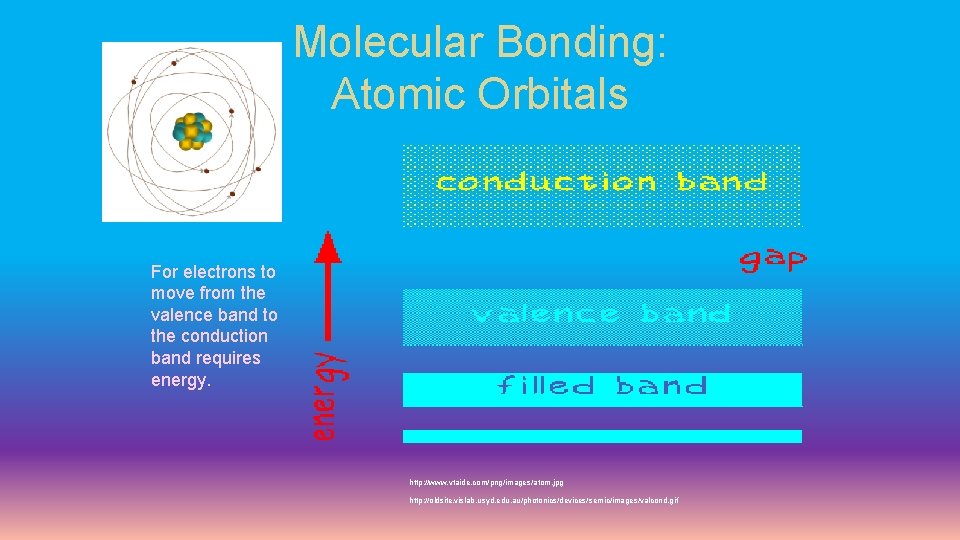 Molecular Bonding: Atomic Orbitals For electrons to move from the valence band to the