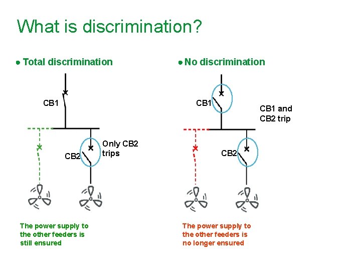 What is discrimination? ● Total discrimination CB 1 ● No discrimination CB 1 CB