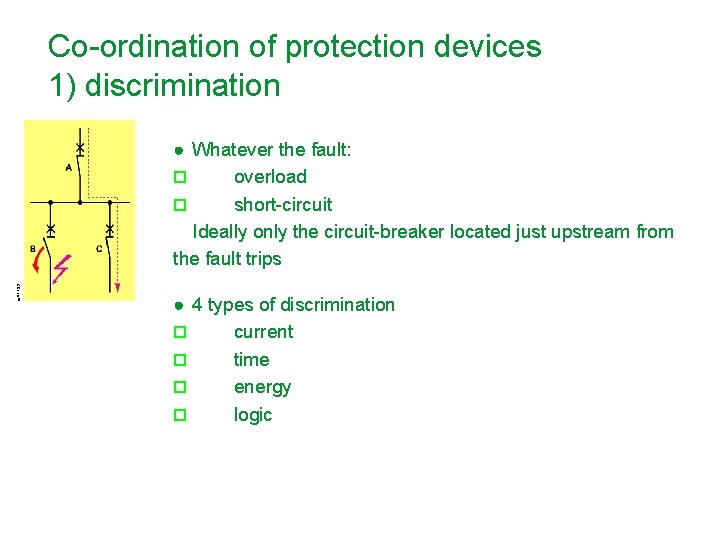 Co-ordination of protection devices 1) discrimination E 41139 ● Whatever the fault: o overload