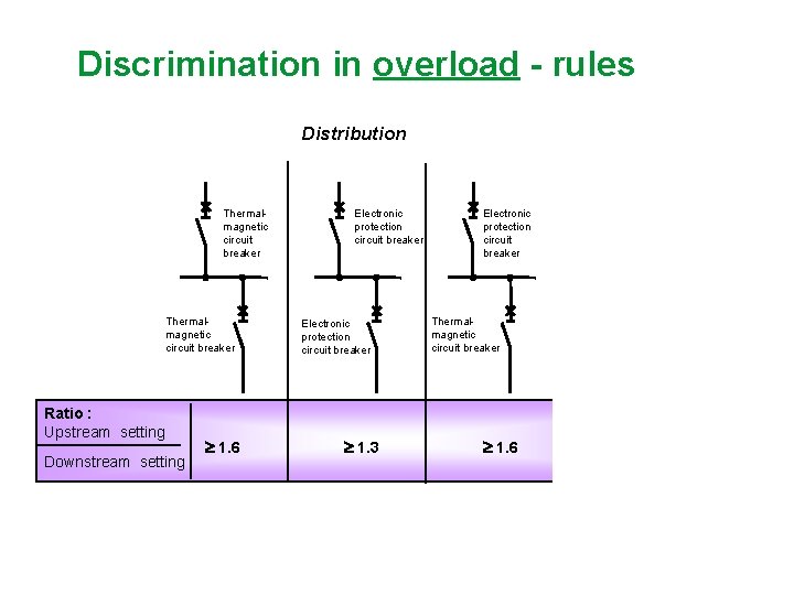 Cascading Discrimination Typical LV System Level 1 ACBs