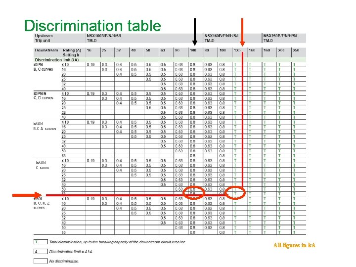 Discrimination table ic 60 N B, C, D curves ic 60 N C curve