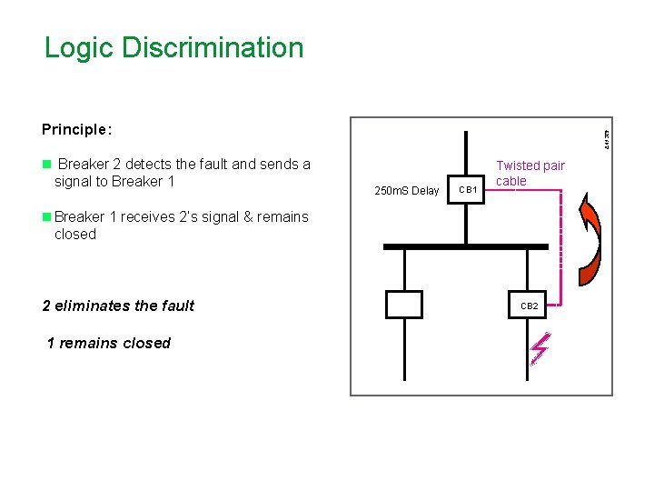 Logic Discrimination n Breaker 2 detects the fault and sends a signal to Breaker