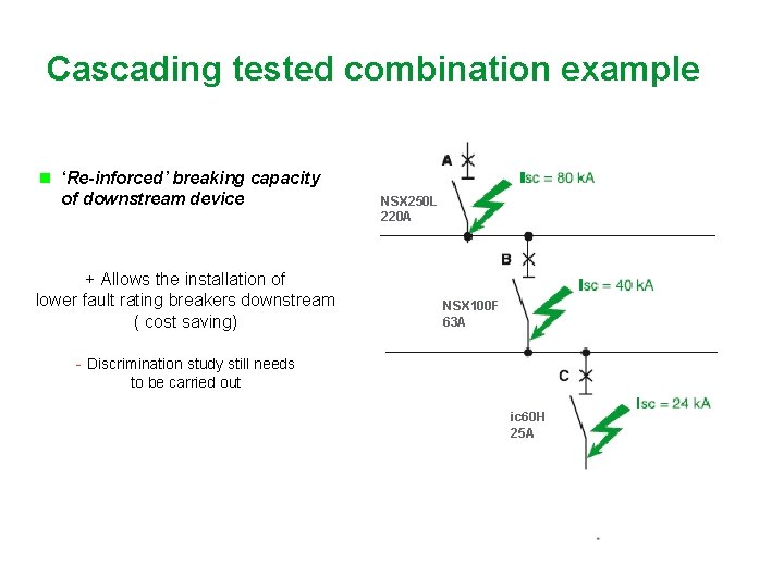 E 41149 Cascading tested combination example n ‘Re-inforced’ breaking capacity of downstream device +