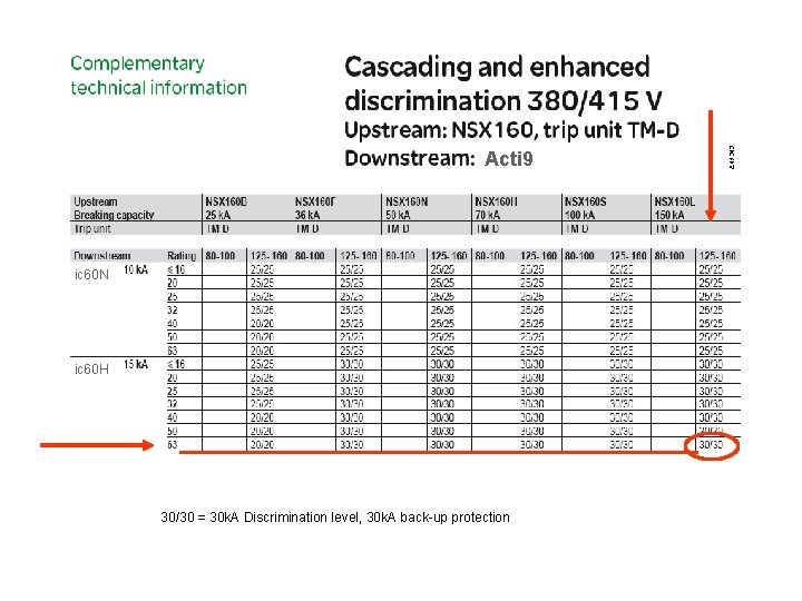 ic 60 N ic 60 H 30/30 = 30 k. A Discrimination level, 30