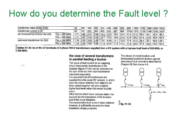 How do you determine the Fault level ? 