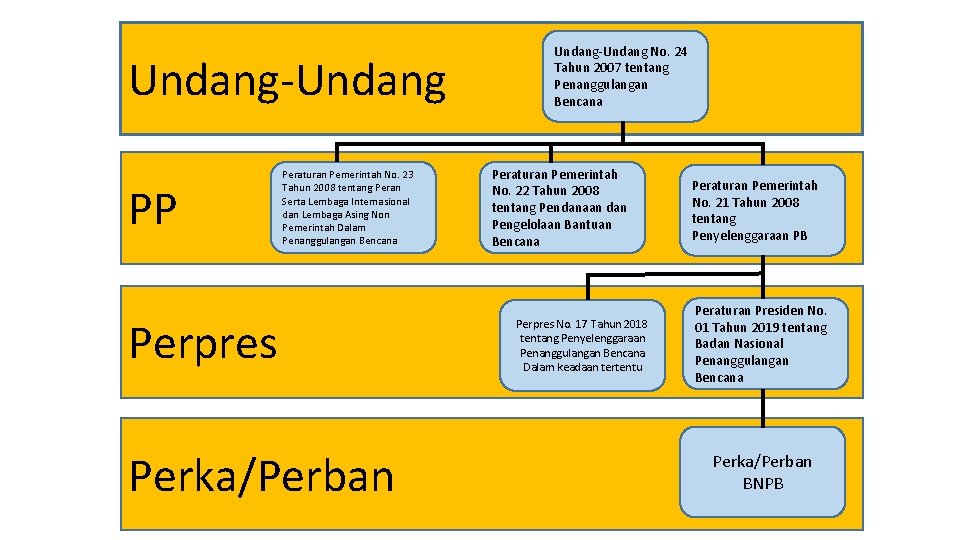 Undang-Undang PP Peraturan Pemerintah No. 23 Tahun 2008 tentang Peran Serta Lembaga Internasional dan