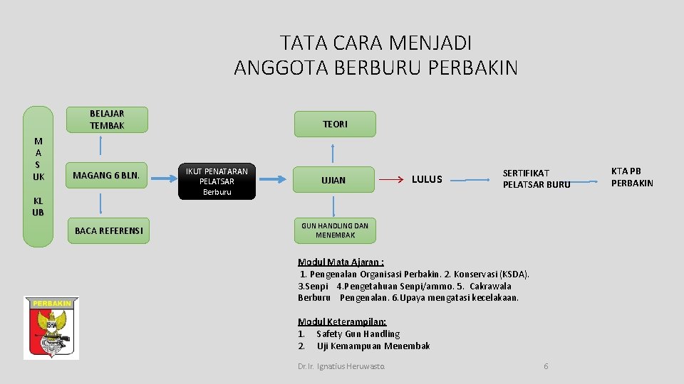 TATA CARA MENJADI ANGGOTA BERBURU PERBAKIN BELAJAR TEMBAK M A S UK MAGANG 6