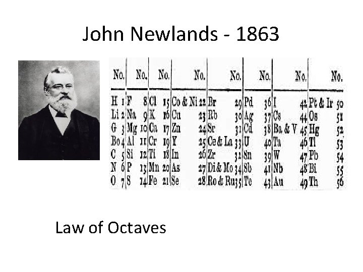 John Newlands - 1863 Law of Octaves 