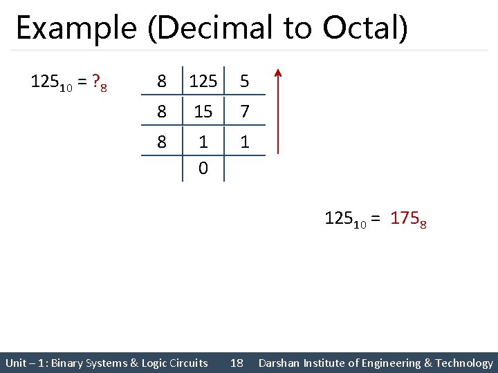 Example (Decimal to Octal) 12510 = ? 8 8 125 5 8 15 7