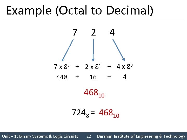 Example (Octal to Decimal) 7 2 4 7 x 82 + 2 x 81