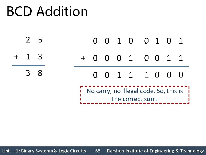 BCD Addition 2 5 0 0 1 0 1 + 1 3 + 0