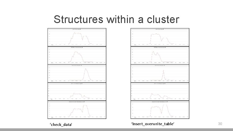 Structures within a cluster ‘check_data’ ‘Insert_overwrite_table’ 30 