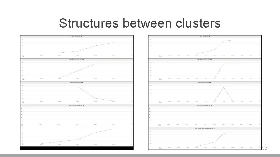 Structures between clusters 32 