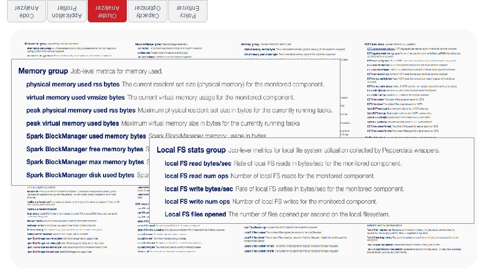 Policy Enforcer Capacity Optimizer Cluster Analyzer Application Profiler Code Analyzer 