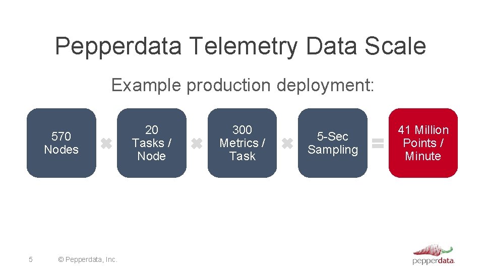 Pepperdata Telemetry Data Scale Example production deployment: 570 Nodes 5 © Pepperdata, Inc. 20