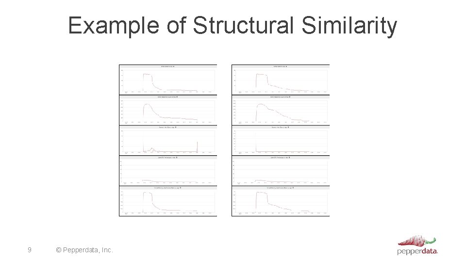 Example of Structural Similarity 9 © Pepperdata, Inc. 