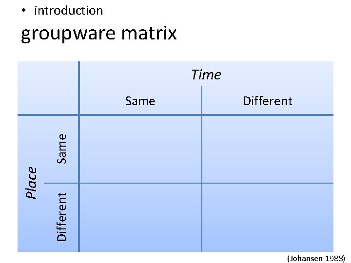  • introduction groupware matrix Time Different Place Same (Johansen 1988) 