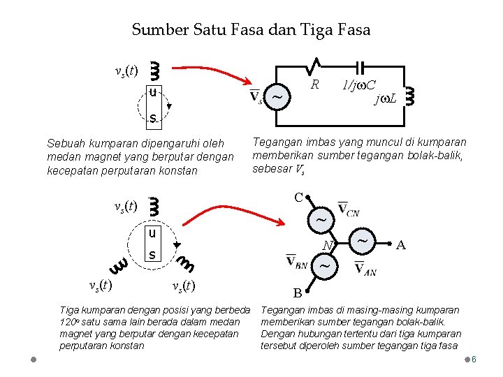 Sumber Satu Fasa dan Tiga Fasa vs(t) R u 1/j C j L s