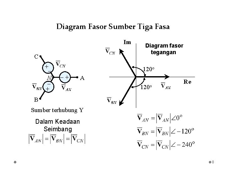 Diagram Fasor Sumber Tiga Fasa Im C + N + Diagram fasor tegangan 120