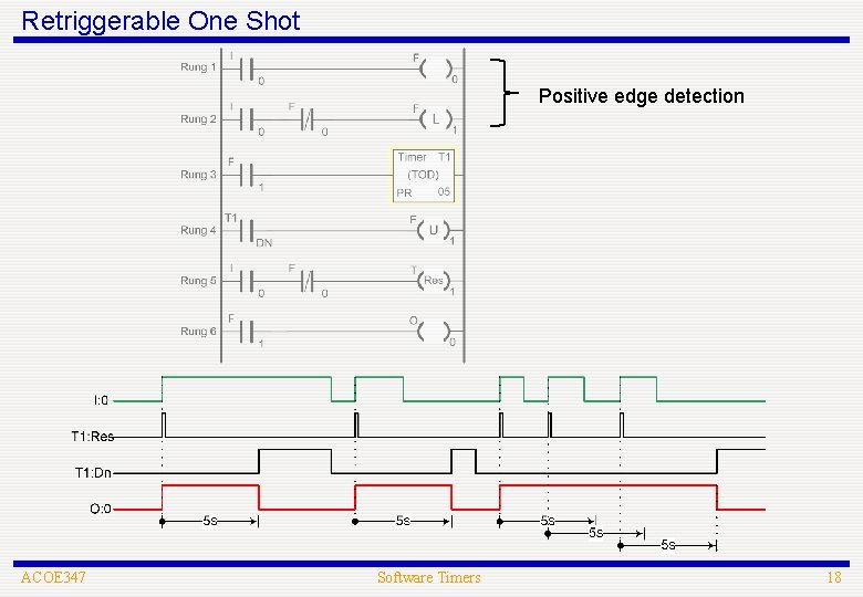 Retriggerable One Shot Positive edge detection ACOE 347 Software Timers 18 