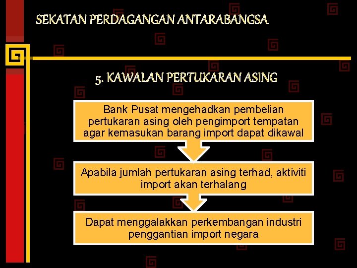 SEKATAN PERDAGANGAN ANTARABANGSA 5. KAWALAN PERTUKARAN ASING Bank Pusat mengehadkan pembelian pertukaran asing oleh