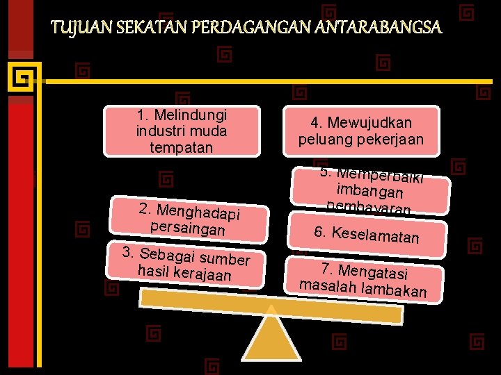 TUJUAN SEKATAN PERDAGANGAN ANTARABANGSA 1. Melindungi industri muda tempatan 2. Menghadapi persaingan 3. Sebagai