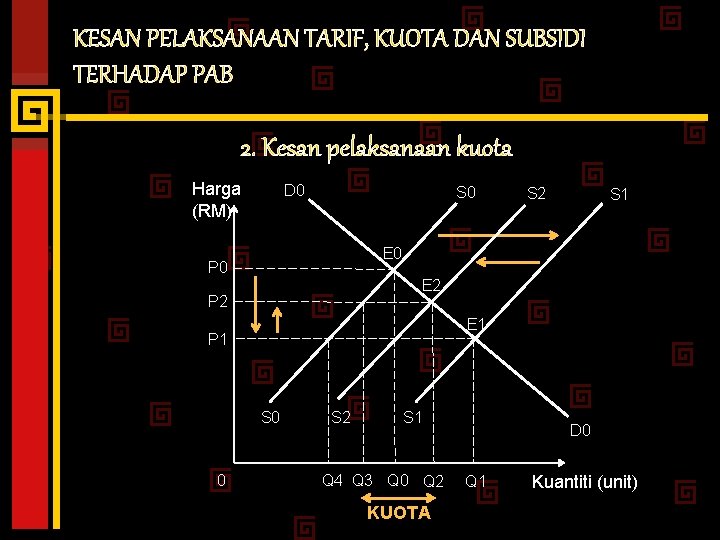KESAN PELAKSANAAN TARIF, KUOTA DAN SUBSIDI TERHADAP PAB 2. Kesan pelaksanaan kuota Harga (RM)