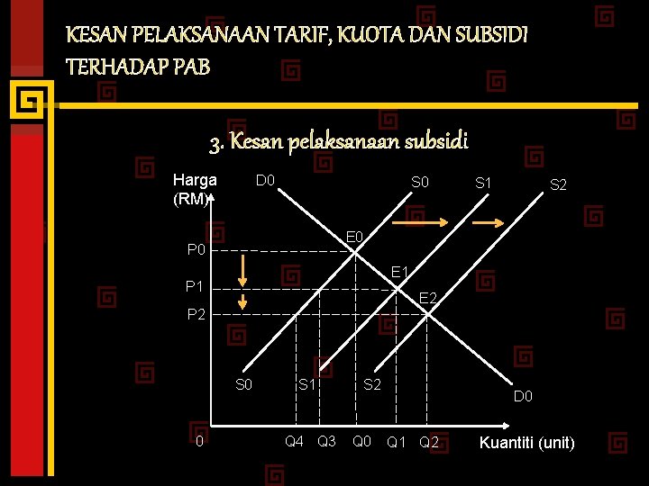 KESAN PELAKSANAAN TARIF, KUOTA DAN SUBSIDI TERHADAP PAB 3. Kesan pelaksanaan subsidi Harga (RM)