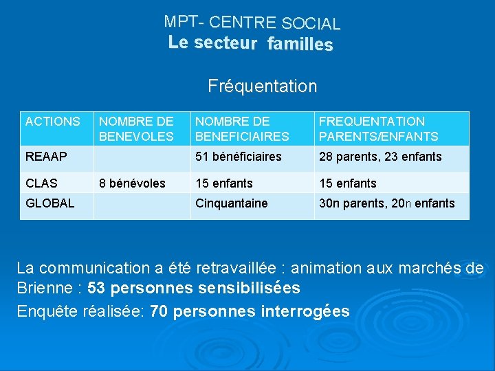 MPT- CENTRE SOCIAL Le secteur familles ACTIONS NOMBRE DE BENEVOLES REAAP CLAS GLOBAL 8