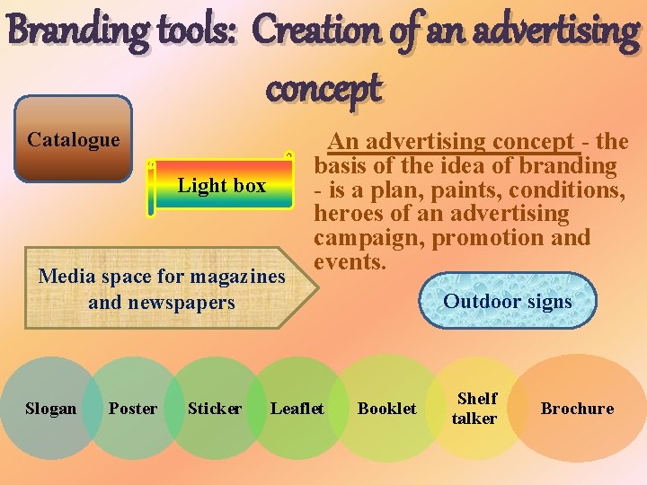 Branding tools: Creation of an advertising concept Catalogue An advertising concept - the basis