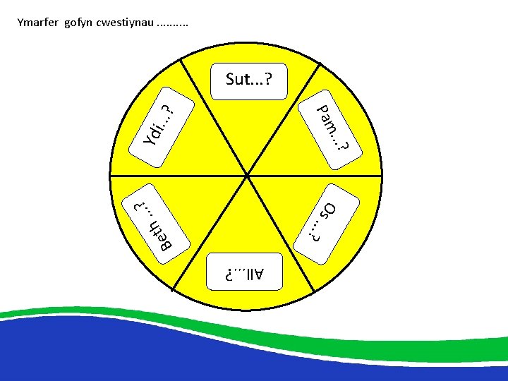 Ymarfer gofyn cwestiynau. . Sut. . . ? Be s . . . ?