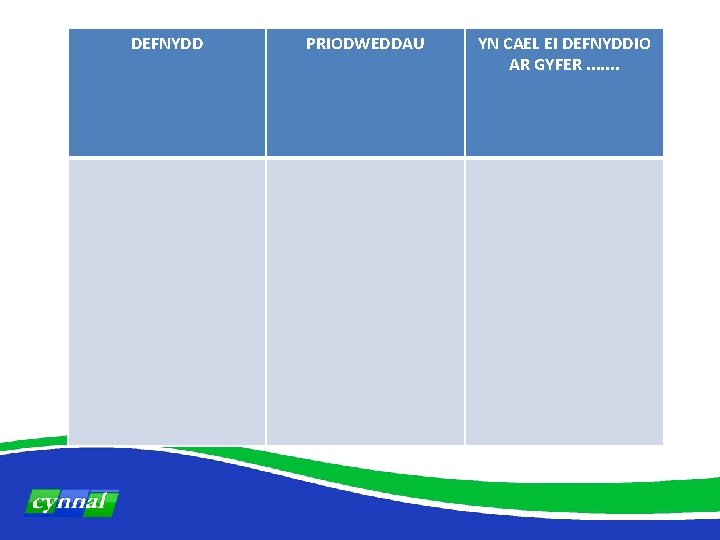 DEFNYDD PRIODWEDDAU YN CAEL EI DEFNYDDIO AR GYFER. . . . 