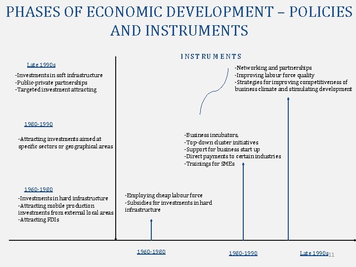 PHASES OF ECONOMIC DEVELOPMENT – POLICIES AND INSTRUMENTS I N S T R U
