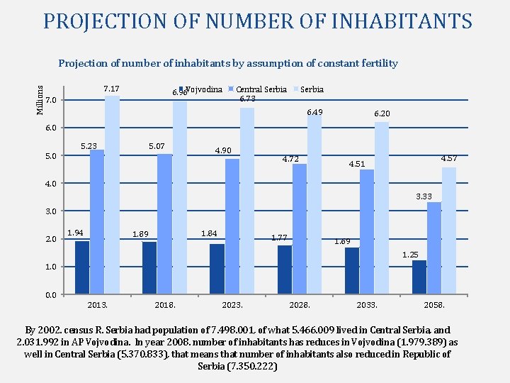 PROJECTION OF NUMBER OF INHABITANTS Millions Projection of number of inhabitants by assumption of