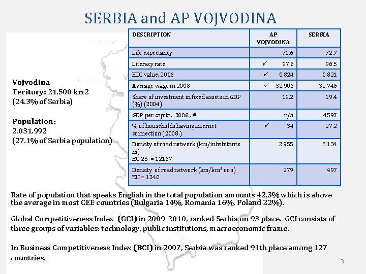 SERBIA and AP VOJVODINA DESCRIPTION Life expectancy Vojvodina Teritory: 21. 500 km 2 (24.