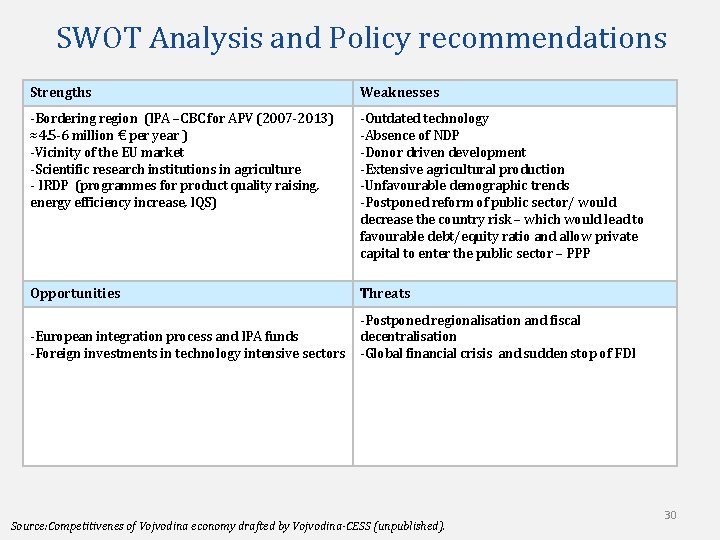 SWOT Analysis and Policy recommendations Strengths Weaknesses -Bordering region (IPA –CBC for APV (2007