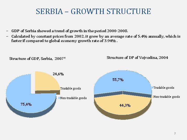 SERBIA – GROWTH STRUCTURE − GDP of Serbia showed a trend of growth in