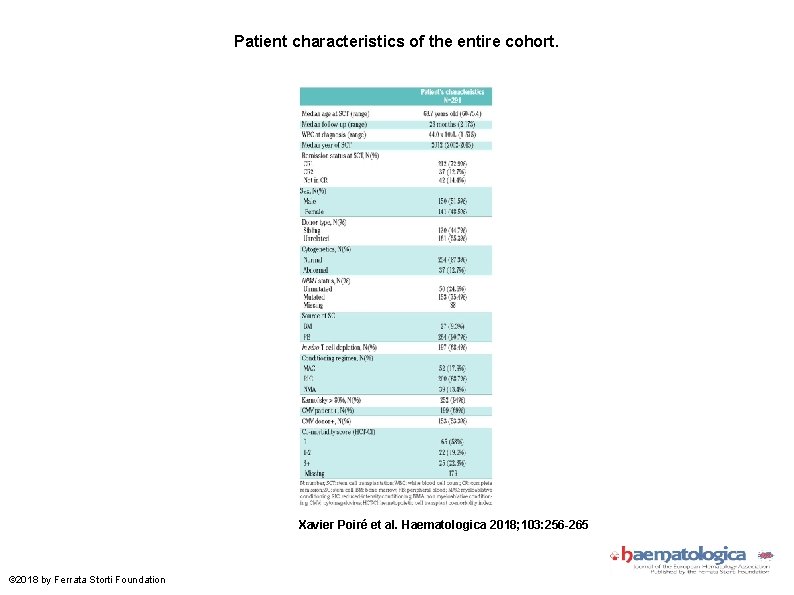 Patient characteristics of the entire cohort. Xavier Poiré et al. Haematologica 2018; 103: 256