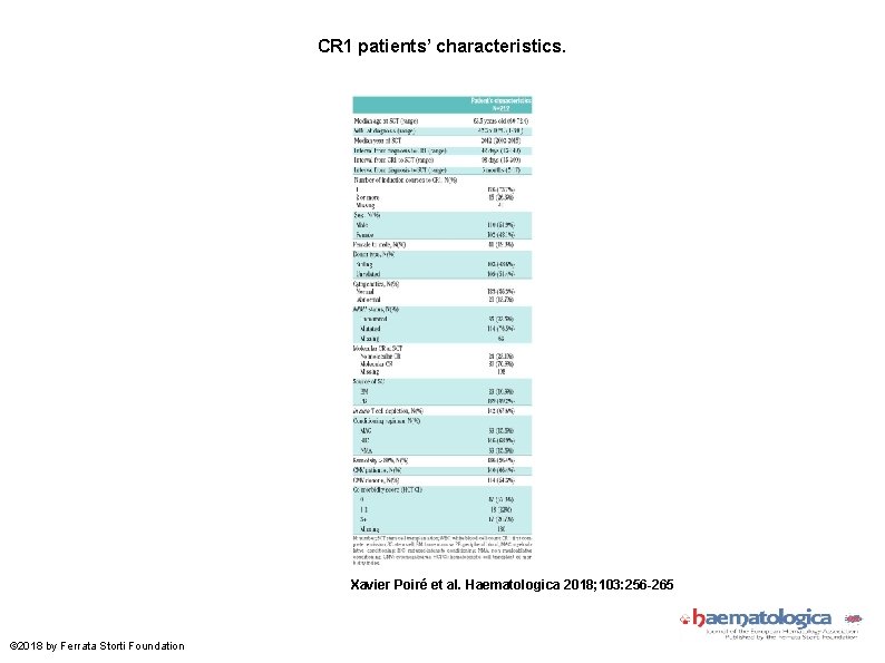 CR 1 patients’ characteristics. Xavier Poiré et al. Haematologica 2018; 103: 256 -265 ©