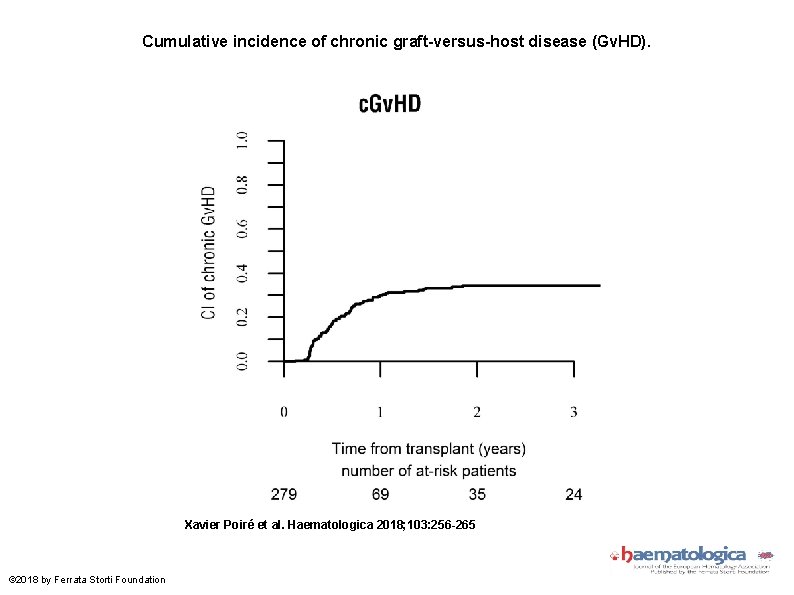 Cumulative incidence of chronic graft-versus-host disease (Gv. HD). Xavier Poiré et al. Haematologica 2018;