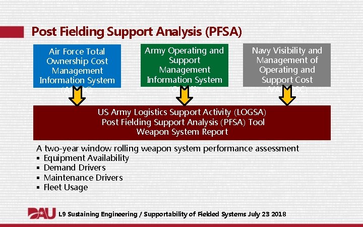 Post Fielding Support Analysis (PFSA) Air Force Total Ownership Cost Management Information System (AFTOC)