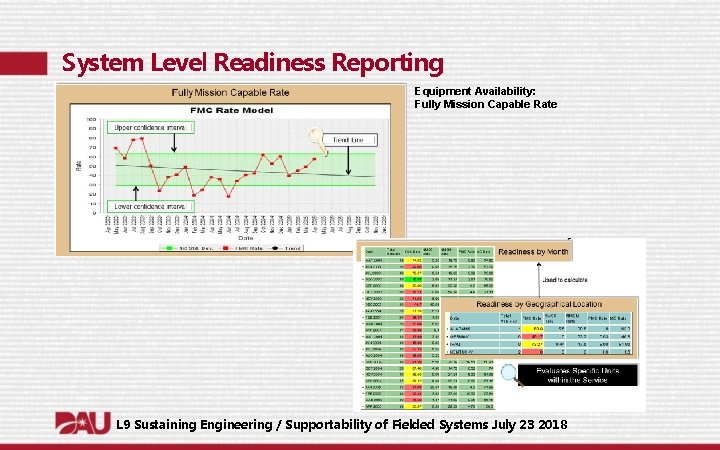 System Level Readiness Reporting Equipment Availability: Fully Mission Capable Rate L 9 Sustaining Engineering