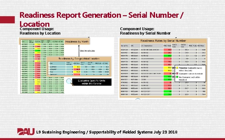 Readiness Report Generation – Serial Number / Location Component Usage: Readiness by Location Readiness