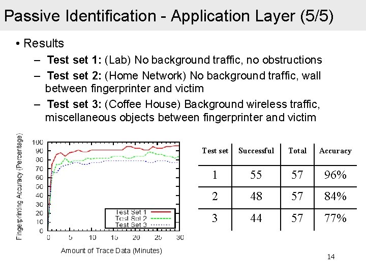 Passive Identification - Application Layer (5/5) • Results – Test set 1: (Lab) No