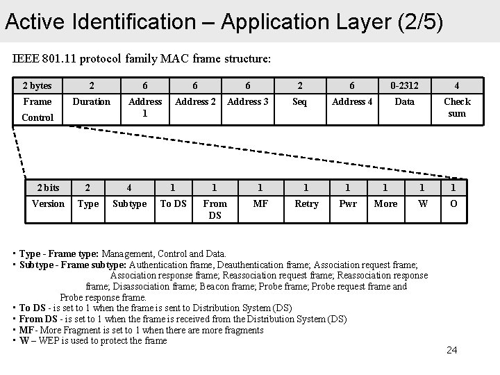 Active Identification – Application Layer (2/5) IEEE 801. 11 protocol family MAC frame structure: