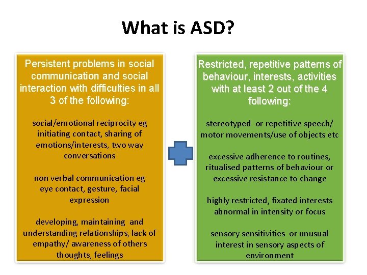 What is ASD? Persistent problems in social communication and social interaction with difficulties in