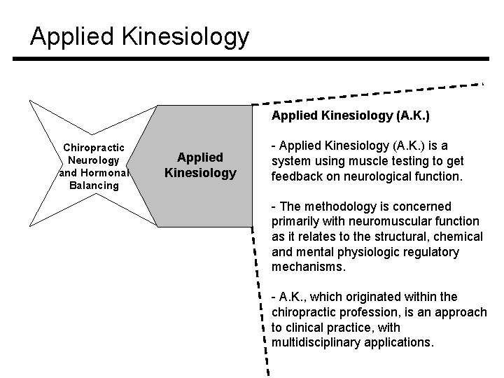 Applied Kinesiology (A. K. ) Chiropractic Neurology and Hormonal Balancing Applied Kinesiology - Applied